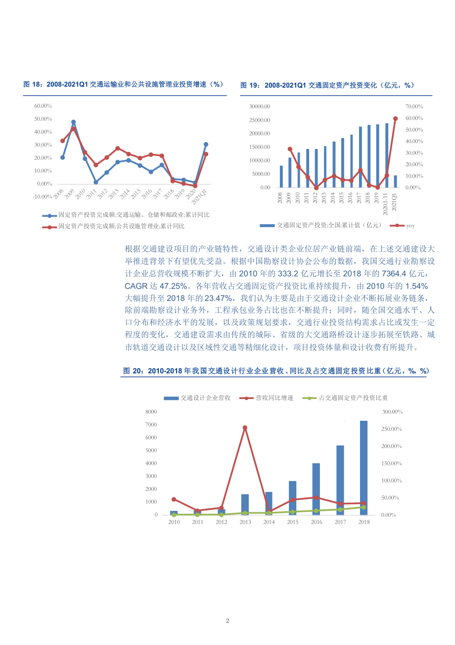 我国城市轨道建设市场前景及轨交设计竞争格局分析课件.pptx_第2页