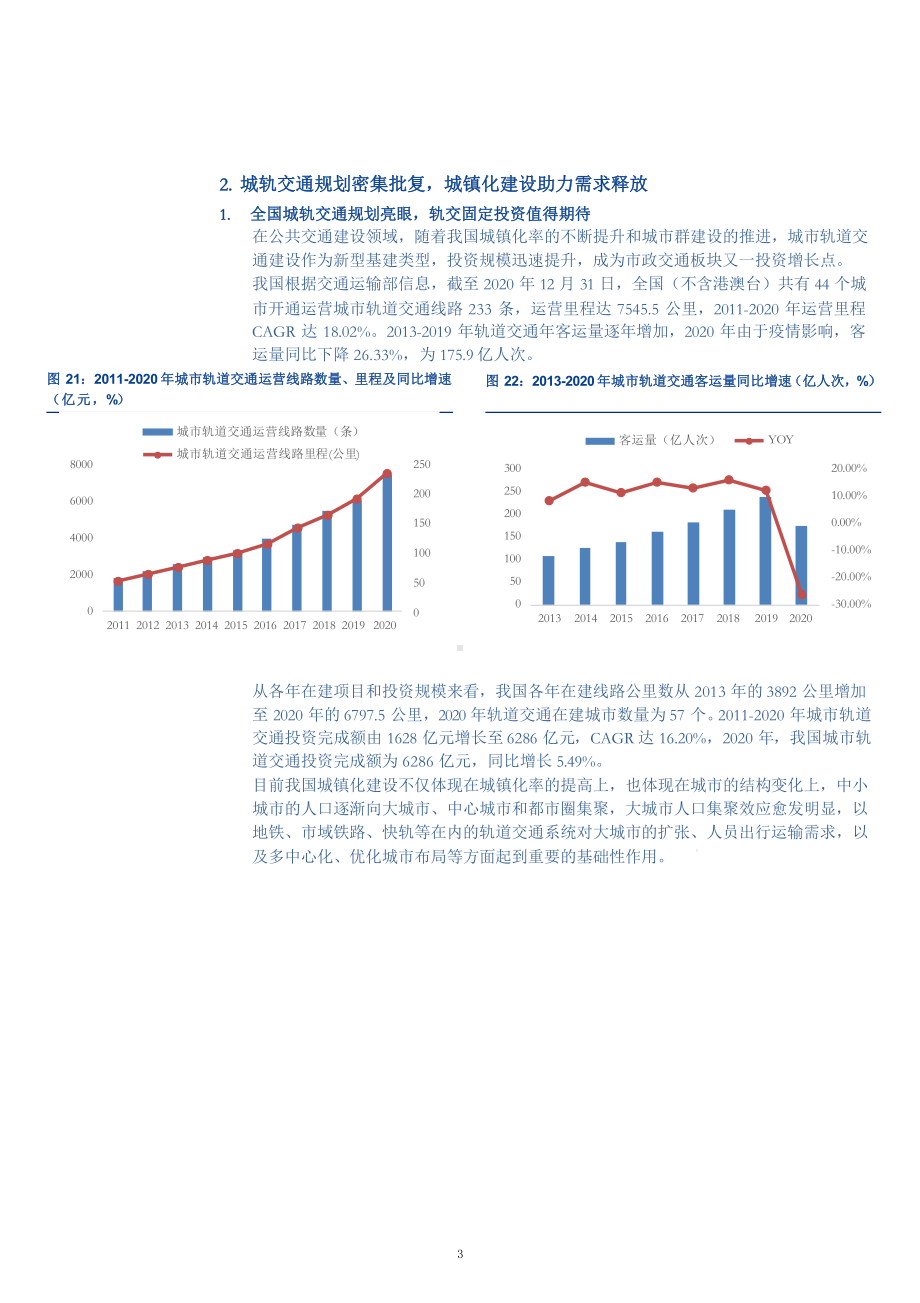 我国城市轨道建设市场前景及轨交设计竞争格局分析课件.pptx_第3页