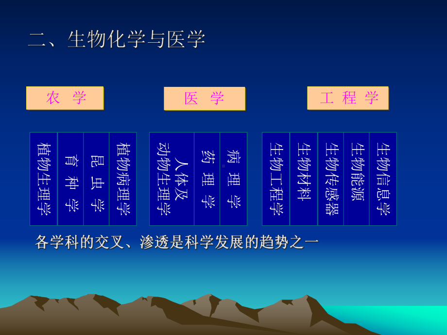 蛋白质护理中专课程生物化学基础知识课件.pptx_第3页