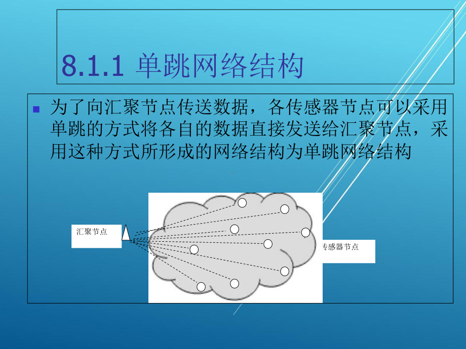 物联网通信技术第8章-无线传感网课件.ppt_第3页