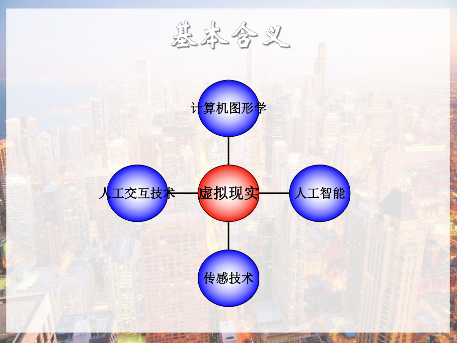 虚拟现实技术在骨科中的运用-课件.ppt_第2页