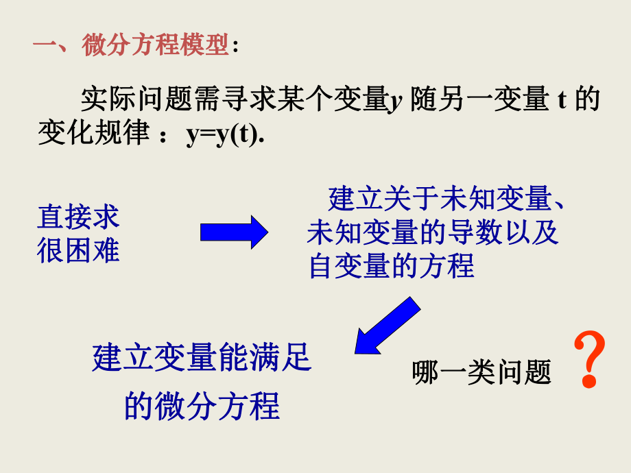 微分方程建模理论概要课件.ppt_第3页