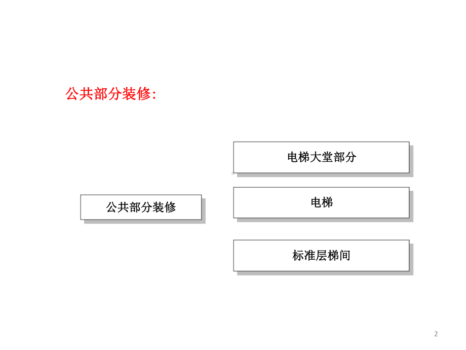 交楼标准和精装修房交房标准-精选课件.ppt_第2页