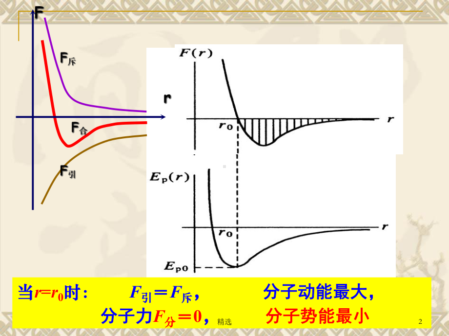 新版物理选修3-3第4-温度和温标课件.ppt_第2页