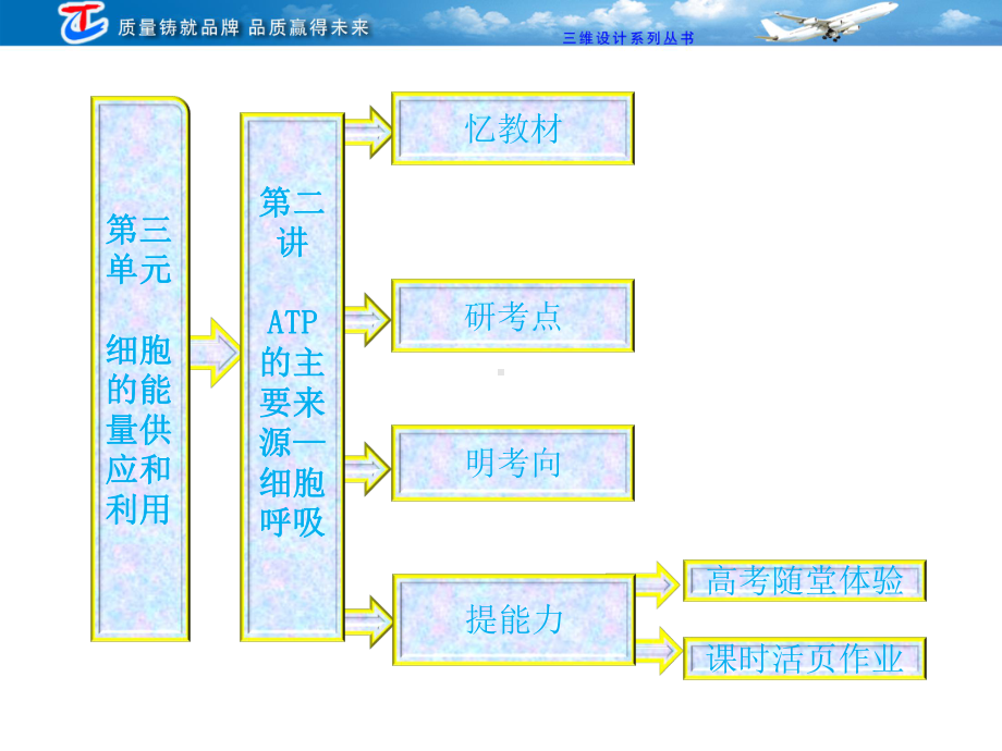 必修1第三单元第二讲ATP的主要来源-细胞呼吸课件.ppt_第1页