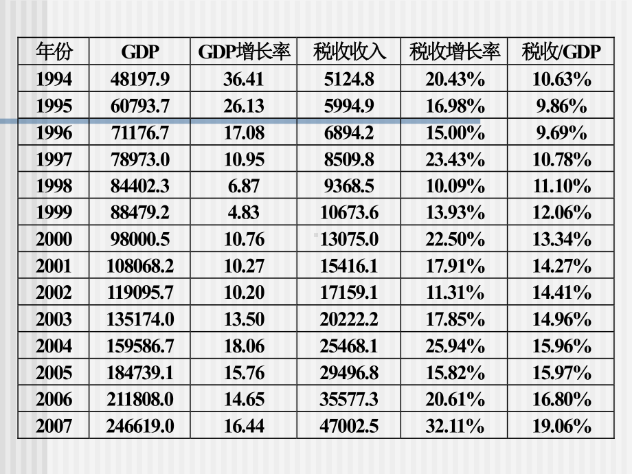 第1-2章-税收概述-课件.ppt_第1页