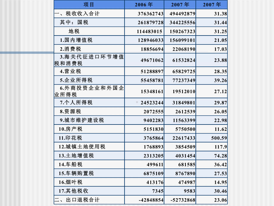 第1-2章-税收概述-课件.ppt_第2页