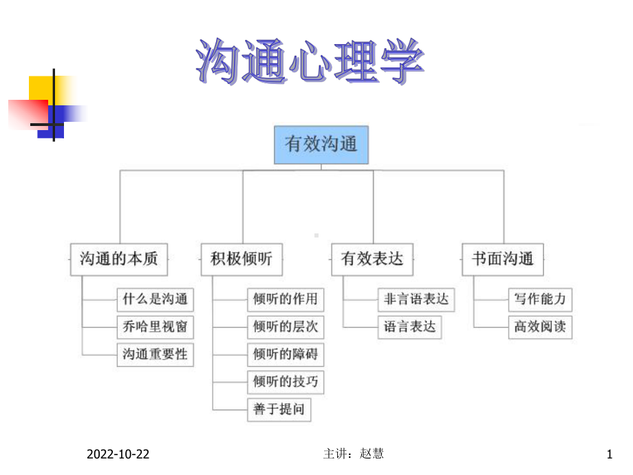 沟通心理学课件.ppt_第1页