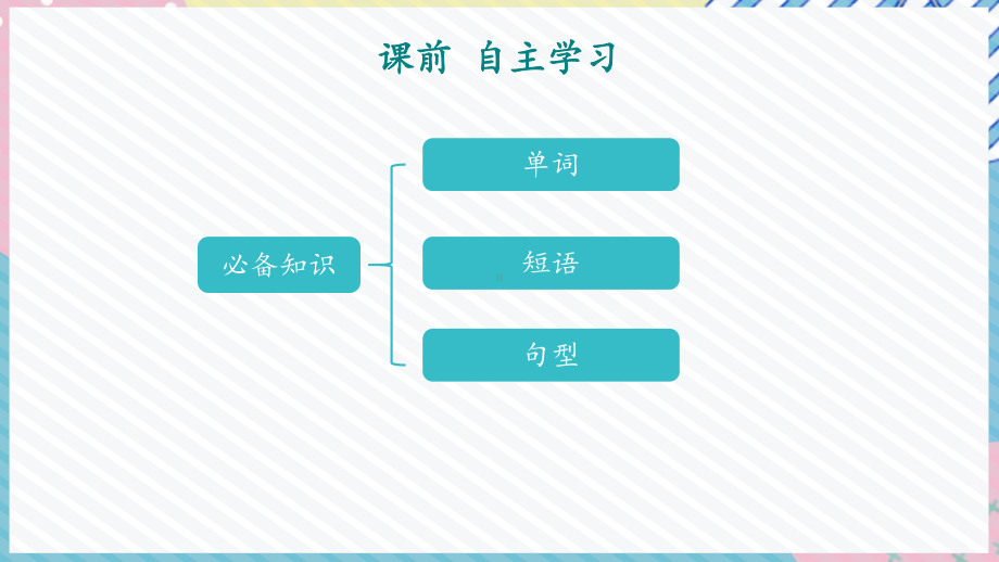 Unit 2 Starting out & Understanding ideas 课前自主学习（ppt课件）-2022新外研版（2019）《高中英语》必修第一册.pptx_第2页