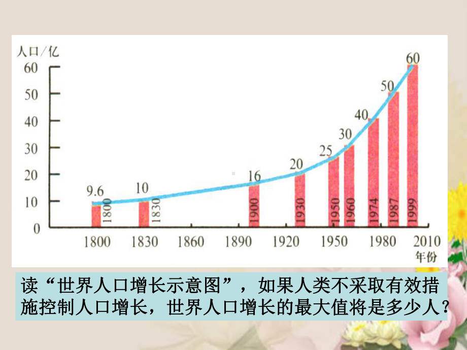 人口合理容量9-人教版课件.ppt_第2页