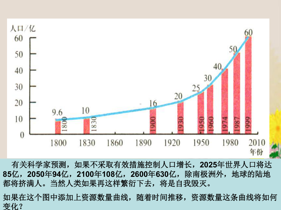 人口合理容量9-人教版课件.ppt_第3页