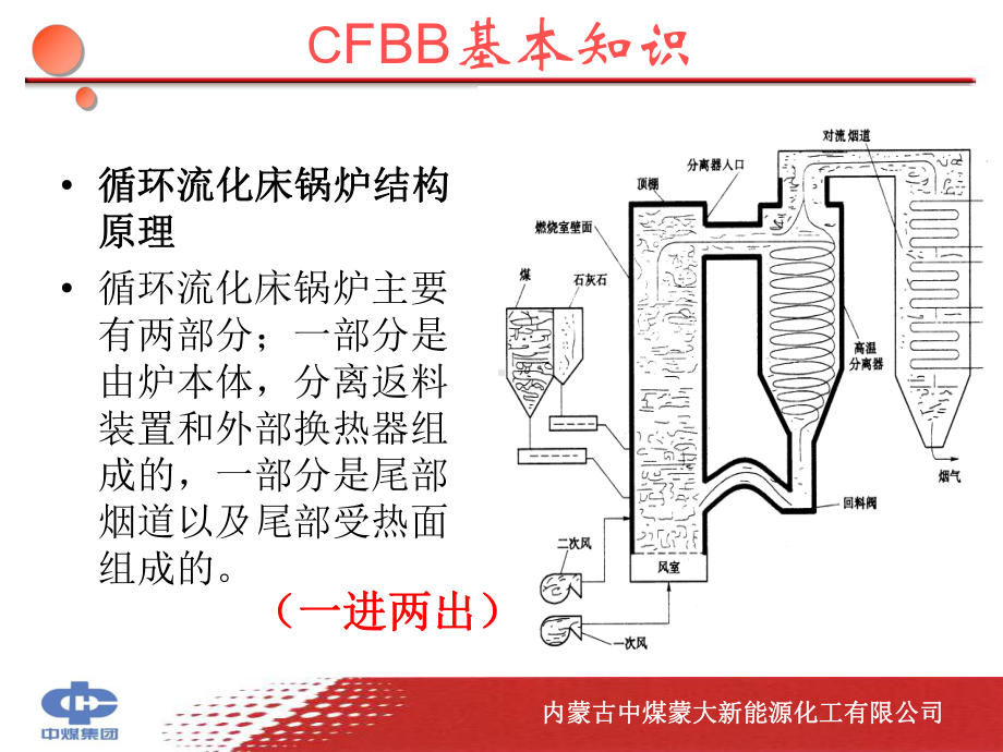 循环流化床精华教学课件.pptx_第3页