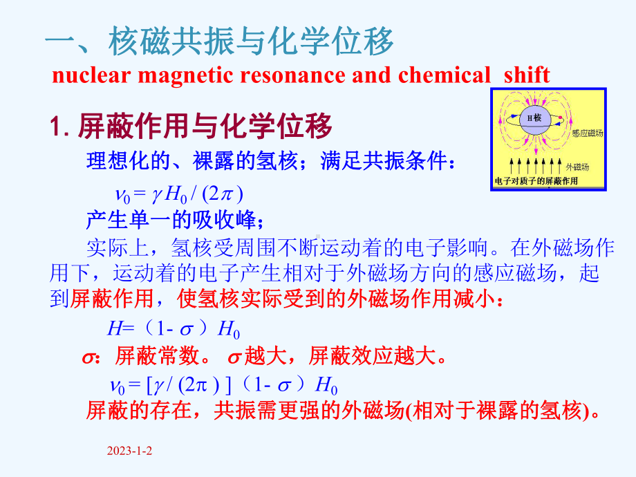 核磁共振与化学位移课件.ppt_第2页