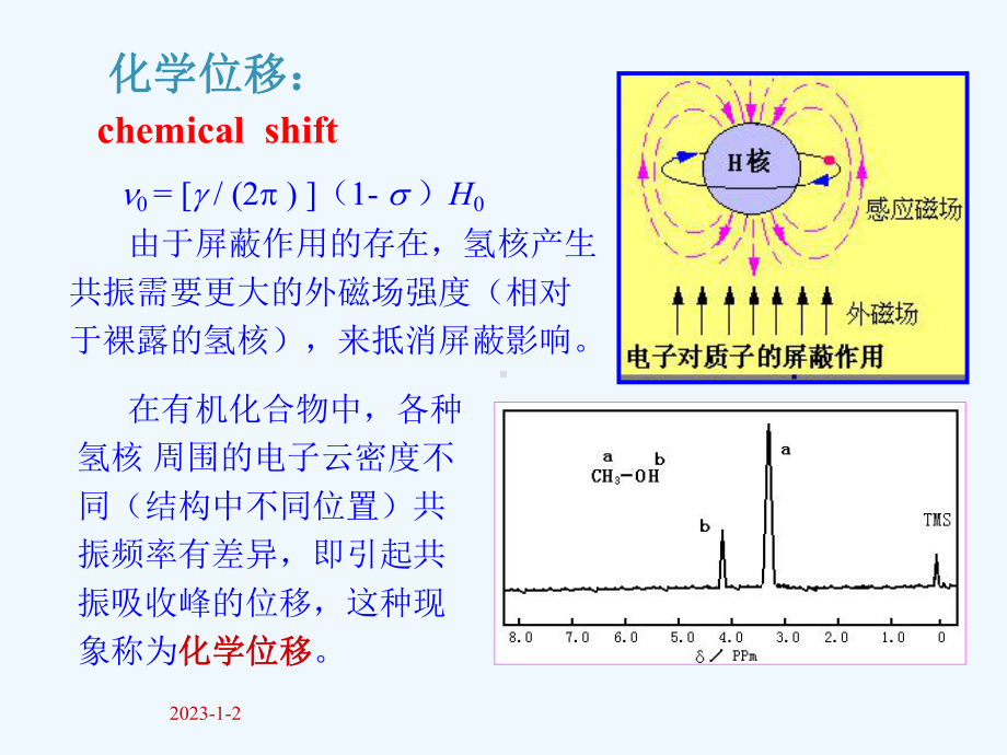 核磁共振与化学位移课件.ppt_第3页