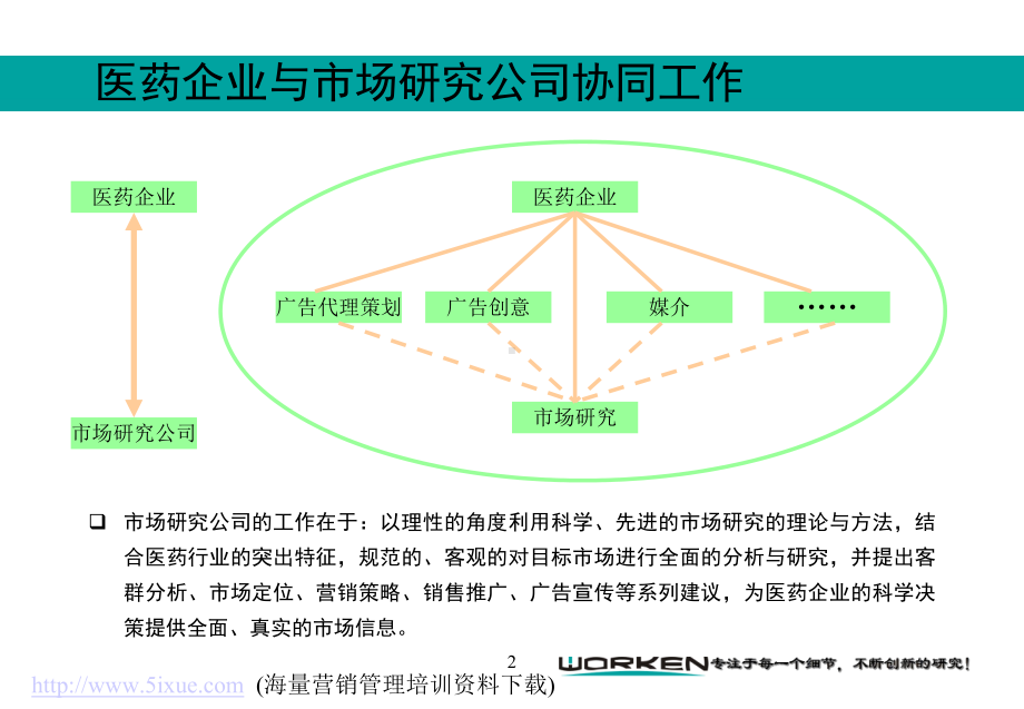 妇炎灵泡腾片市场研究建议书课件.ppt_第2页