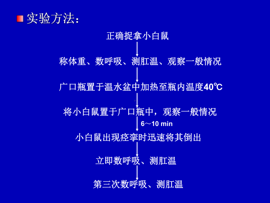 实验性热射病课件.ppt_第3页