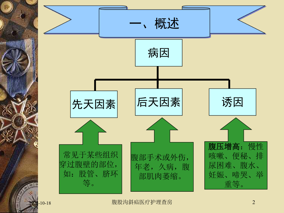 腹股沟斜疝医疗护理查房培训课件.ppt_第3页