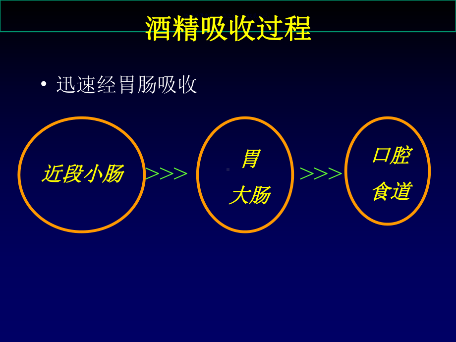 酒中毒和神经系统损害课件.ppt_第2页