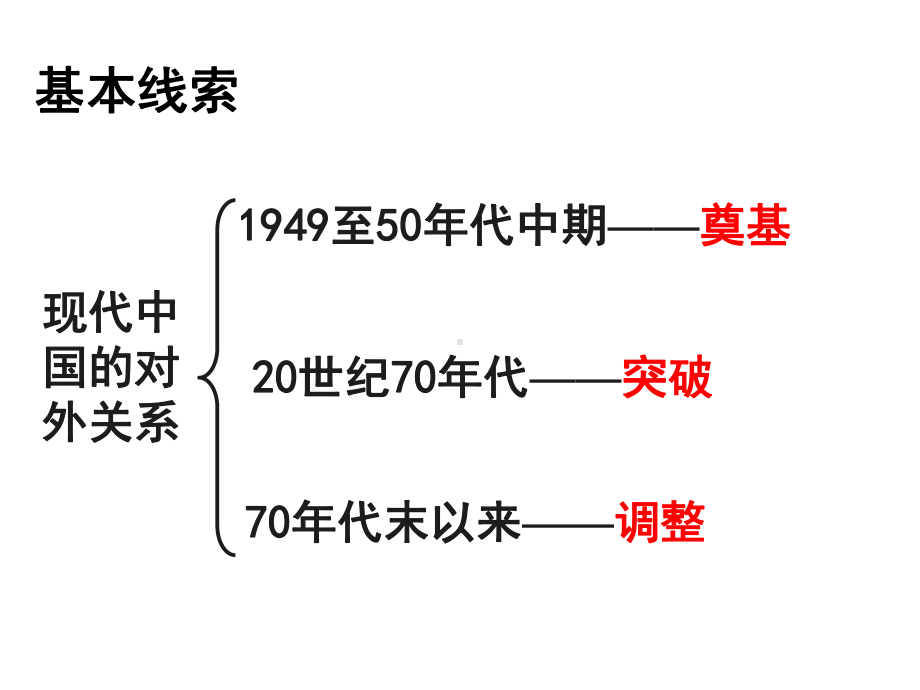 现代中国的外交关系课件.ppt_第3页