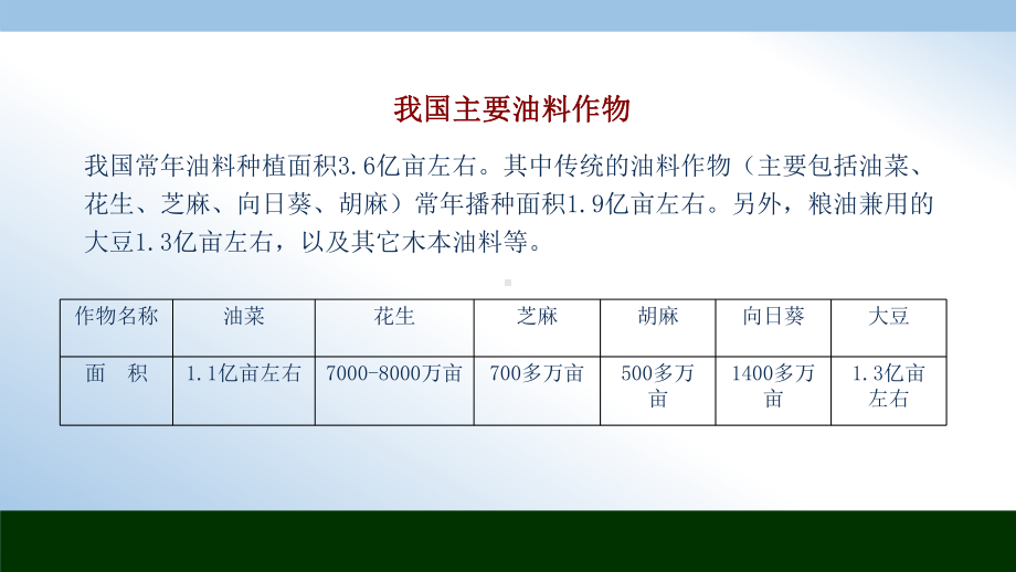 油菜产业发展现状与全程机械化生产技术课件.pptx_第3页