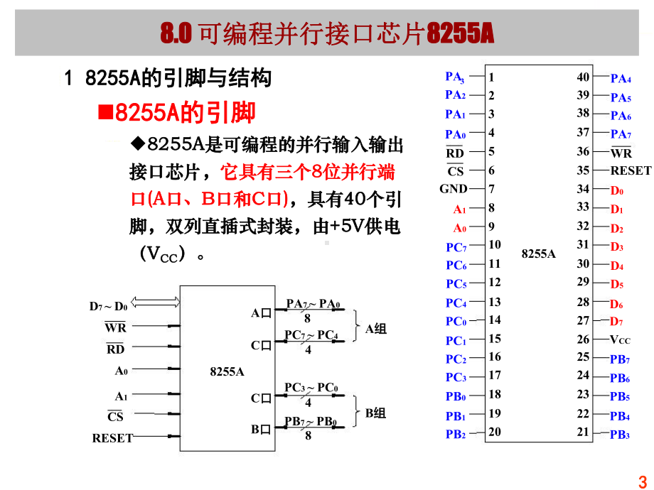 微机原理与控制技术-卢晓红8-97-io接口及过程通道应用-final课件.ppt_第3页