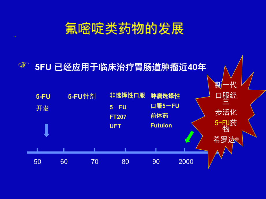 晚期结直肠癌内科治疗进展课件.ppt_第2页