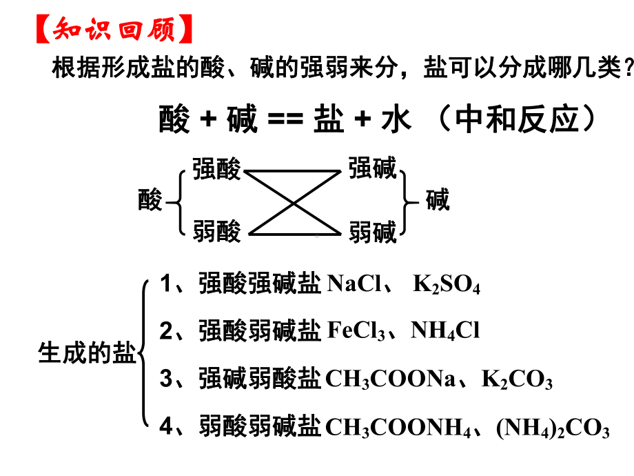 水溶液中的离子平衡-选修-课件-高中化学课件.ppt_第2页