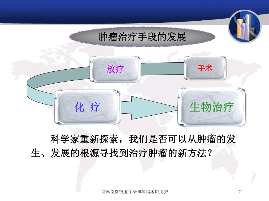 自体免疫细胞疗法和其临床应用护培训课件.ppt_第2页