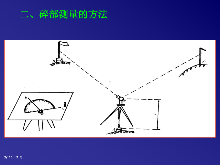 测量与地图学10分解课件.ppt_第3页