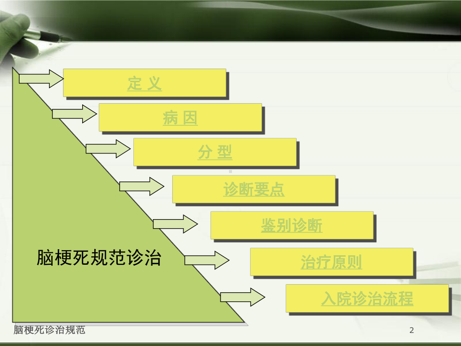 脑梗死诊治规范培训课件.ppt_第2页