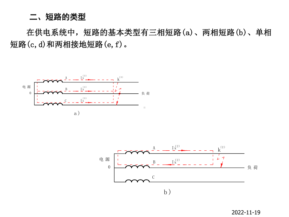 短路电流计算及电气设备的选择校验课件.ppt_第3页