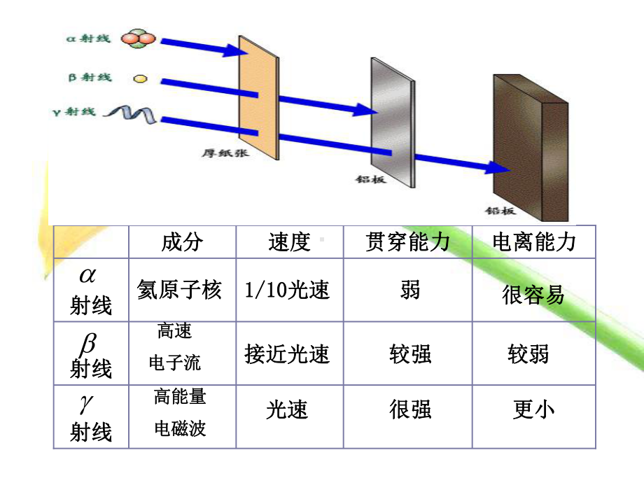 物理讲座11核物理学课件.ppt_第3页