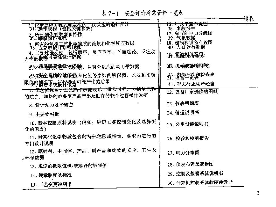 安全评价技术文件课件.ppt_第3页