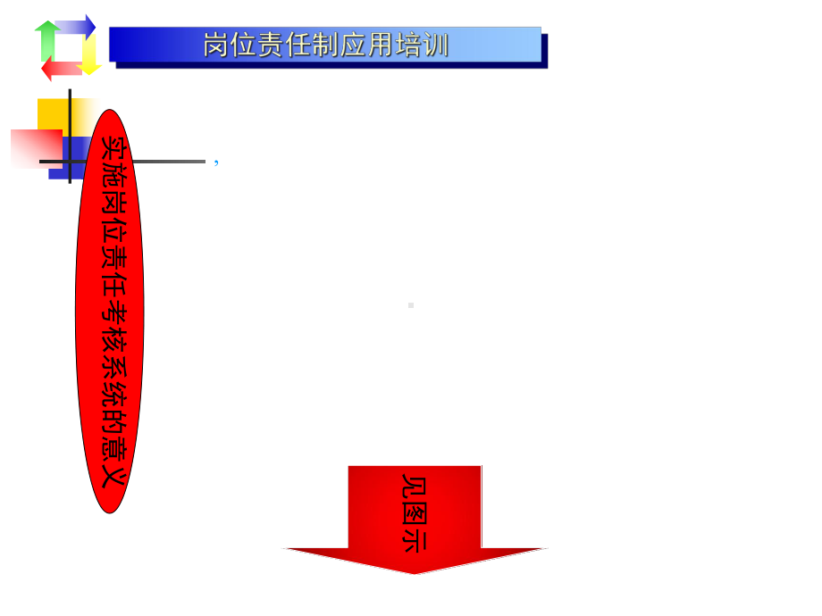 岗位责任制应用培训-目标管理与绩效考核-课件.ppt_第3页