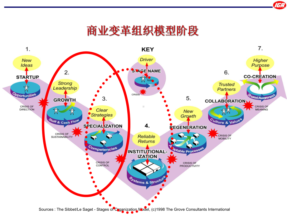 战略性的零售管理课件.ppt_第2页