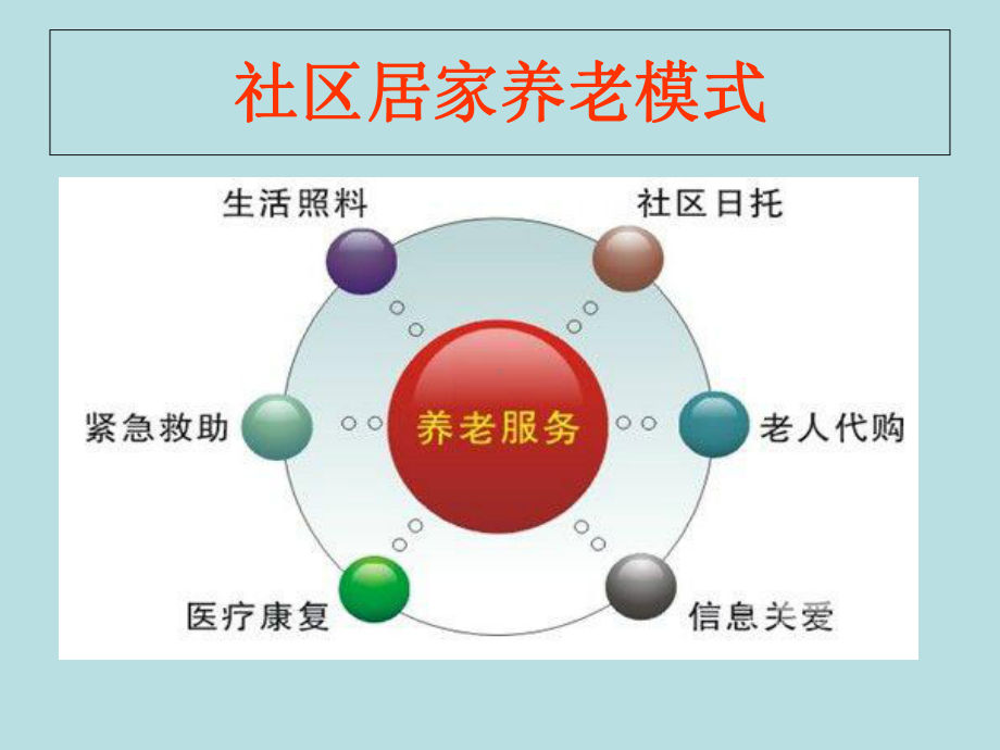 社区居家养老-课件.ppt_第3页