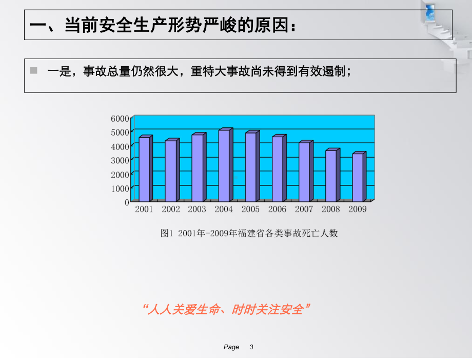 我省安全生产管理及国外安全管理介绍课件.ppt_第3页