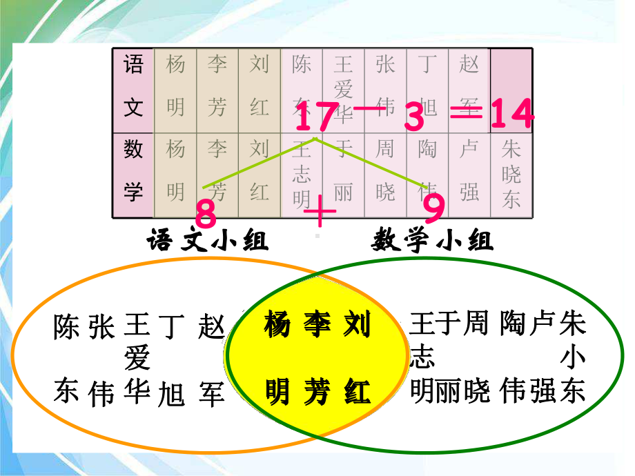 数学广角课件.ppt_第3页