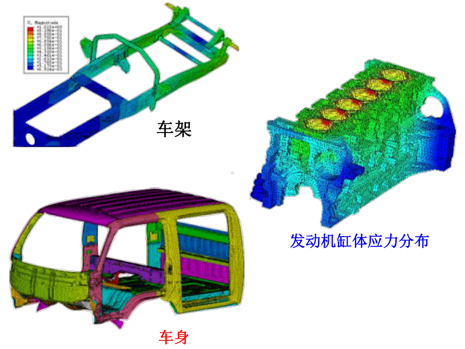 有限元建模方法分析概要课件.ppt_第2页