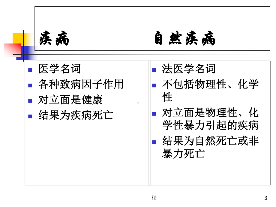 法医学-猝死课件-精选.ppt_第3页