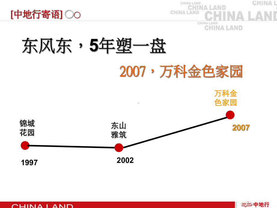 某整合营销策略-61-中地行课件.ppt_第2页