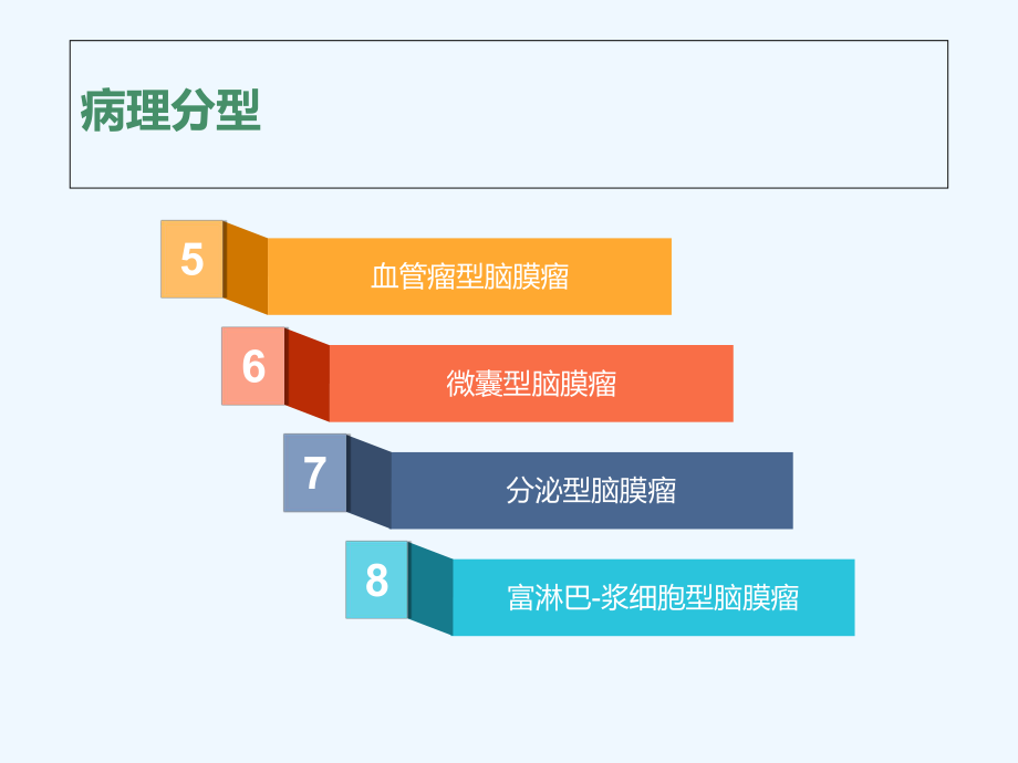 脑膜瘤病理分型与影像学表现课件.ppt_第3页