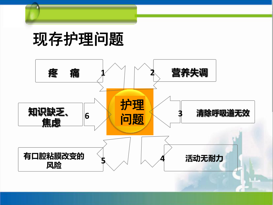 胃癌术后护理查房课件.ppt_第3页