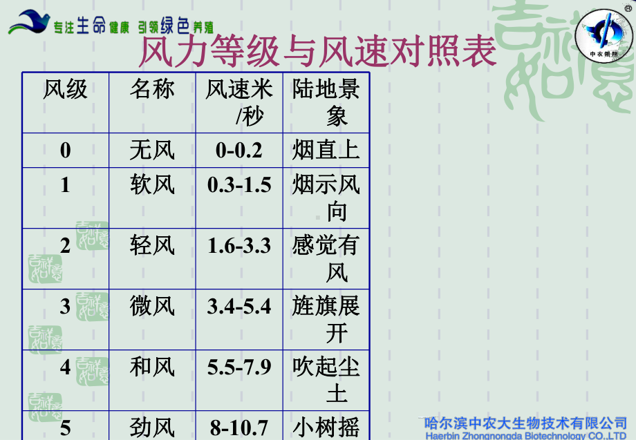 标准化鸡场通风管理课件.ppt_第2页