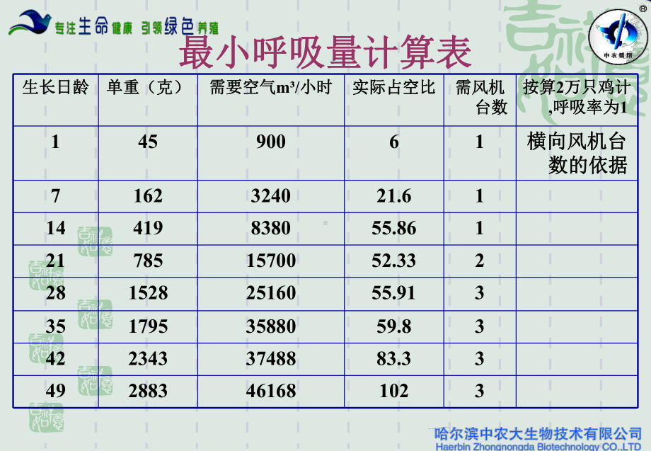 标准化鸡场通风管理课件.ppt_第3页