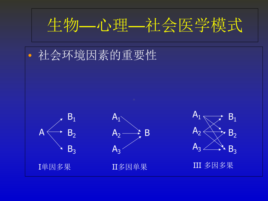 社会环境因素与健康(人卫第版)总结课件.ppt_第2页