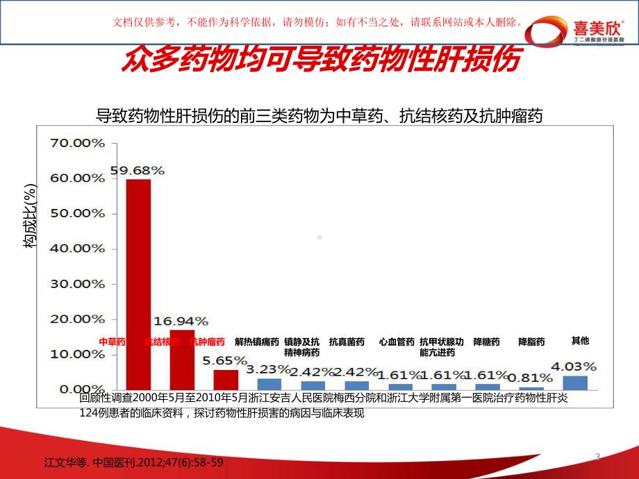 药物性肝损伤的诊疗和治疗培训课件.ppt_第3页