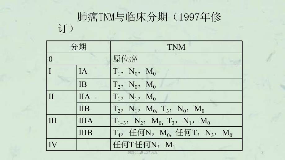 胸部C上淋巴结表现课件.ppt_第3页