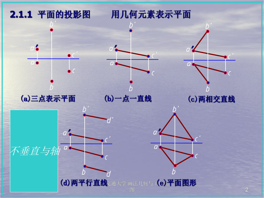 工程制图第二章平面课件.ppt_第2页