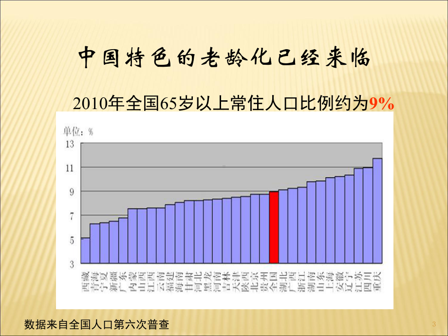 老年肾脏病的诊治进展课件.ppt_第3页